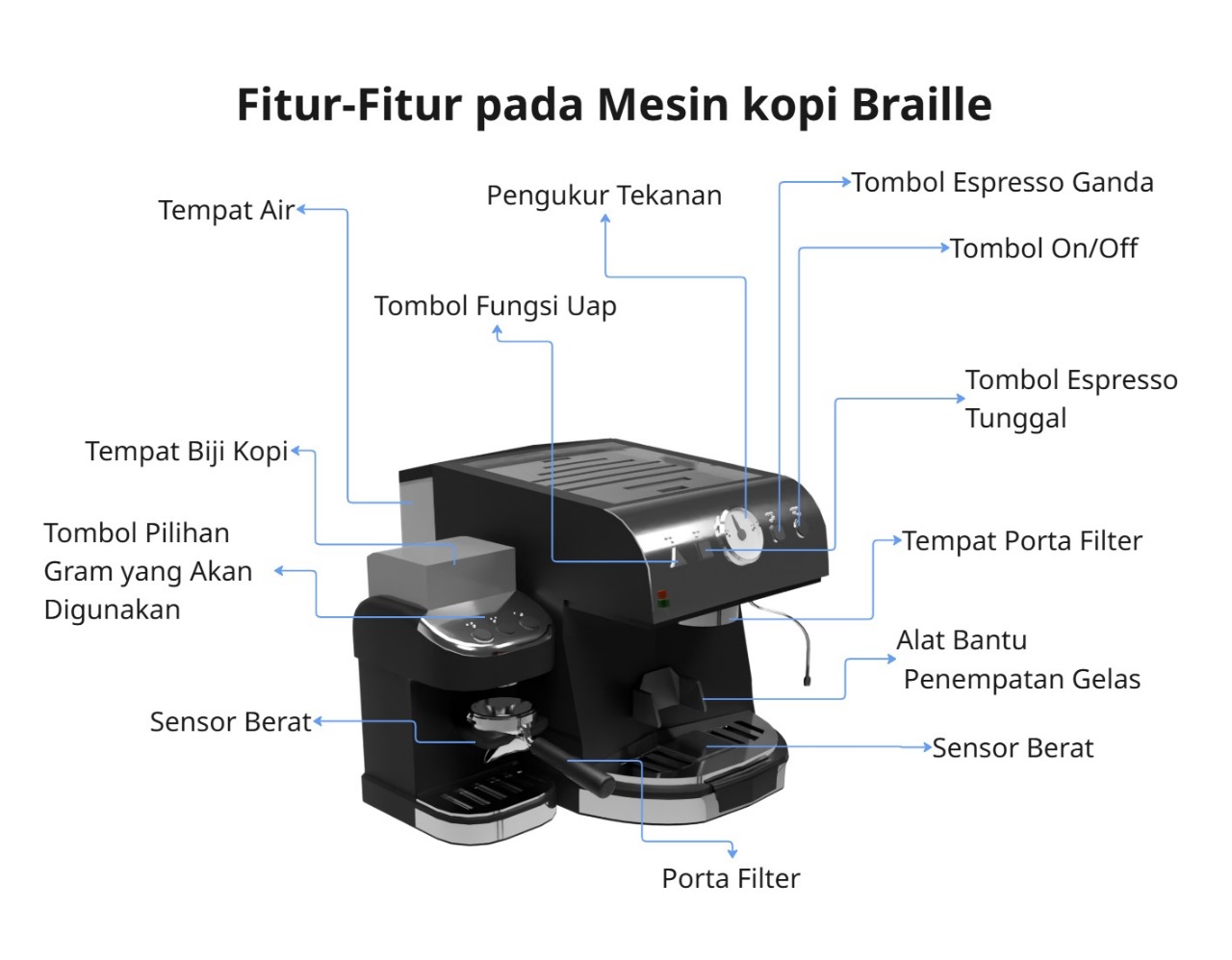 PKM Smart Coffee Machine